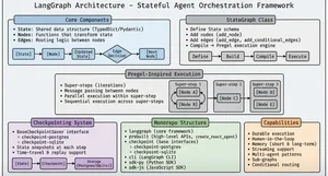 大语言模型，资本的狂欢