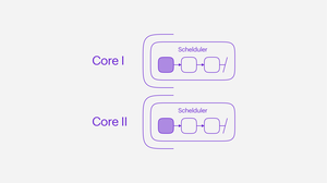 Erlang 的Port Drivers