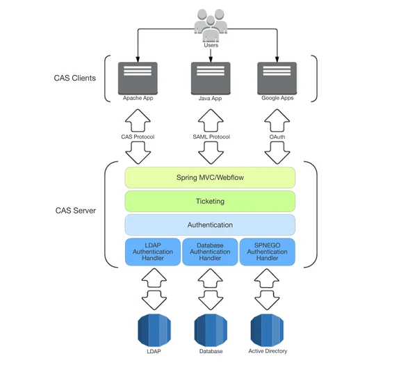 像架构师一样来思考微服务接口设计