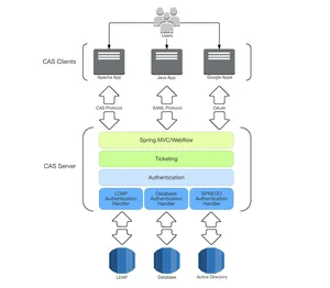 像架构师一样来思考微服务接口设计